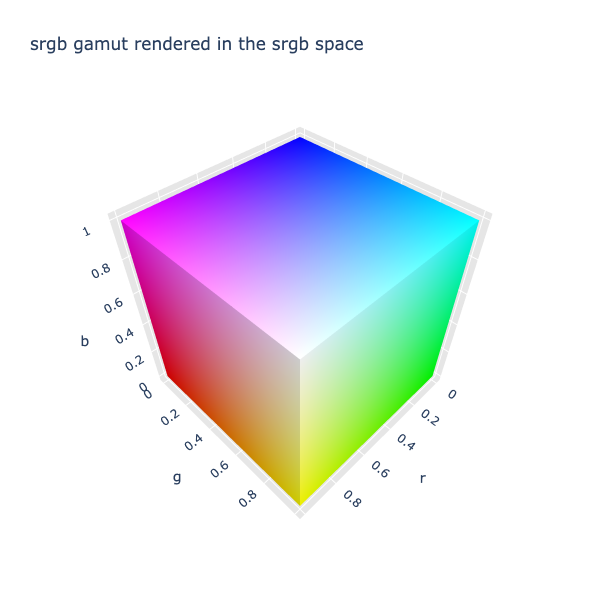 Sass: Sass color spaces & wide gamut colors